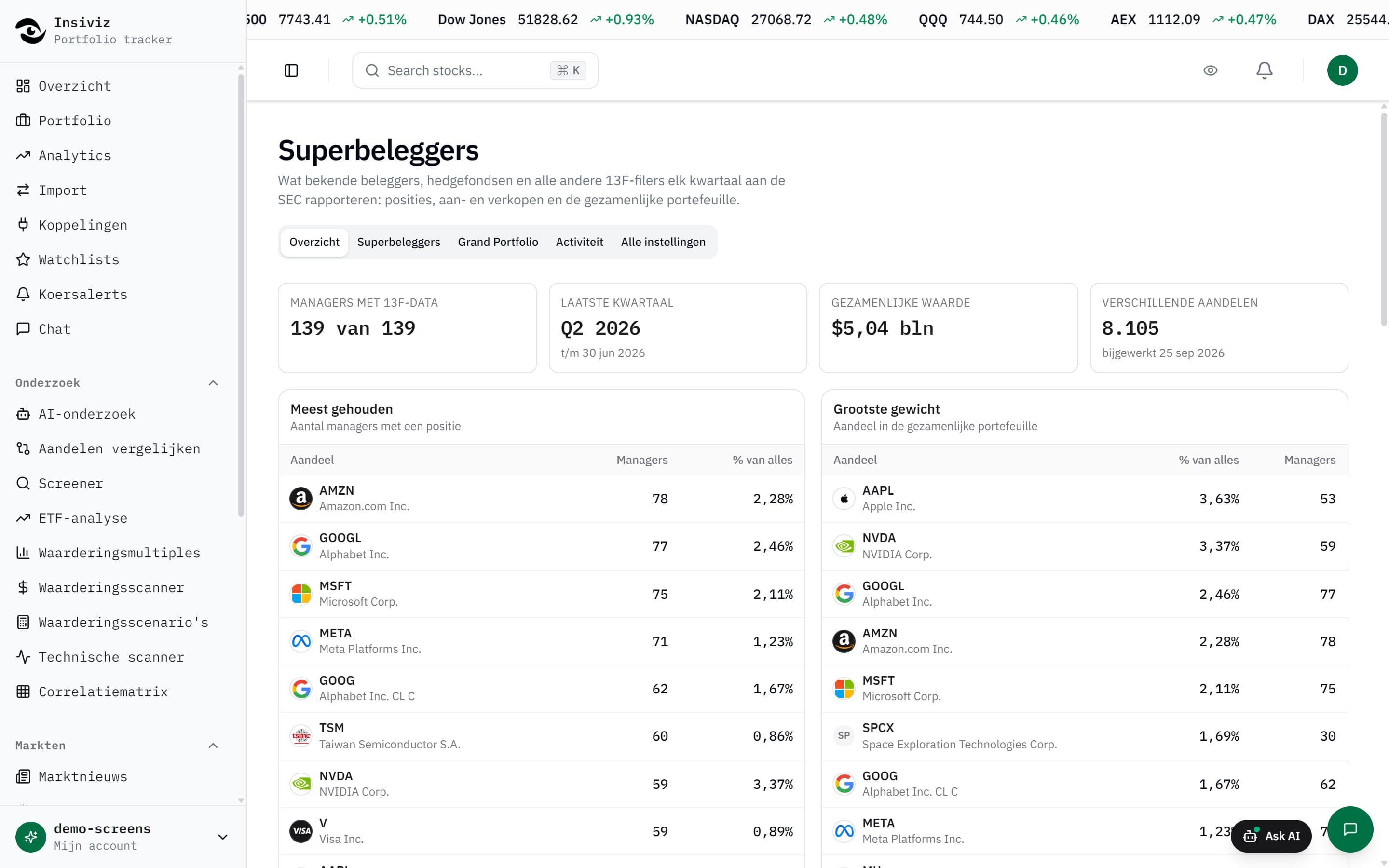 Superinvestors